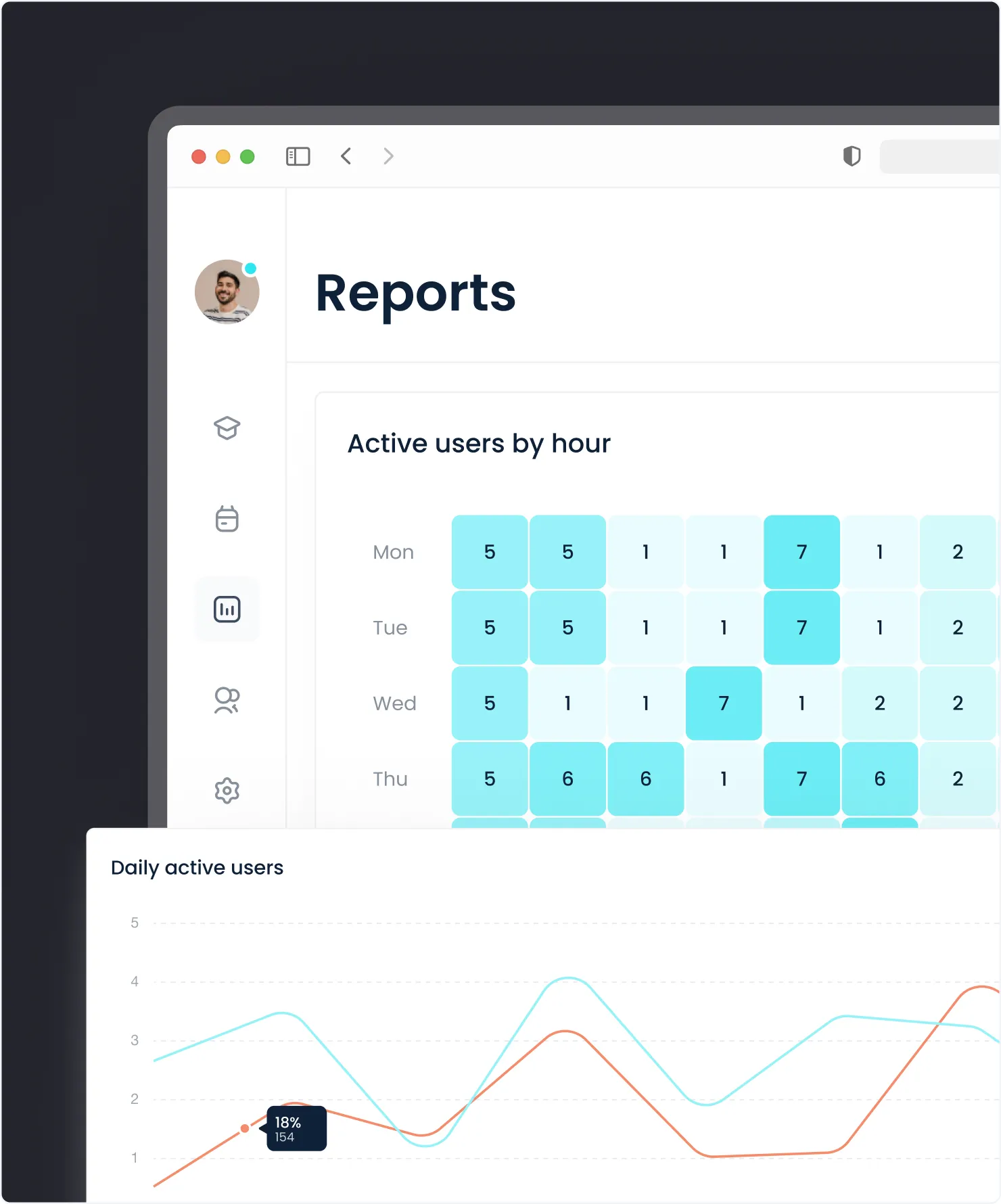 Analytics reports dashboard showing course analytics