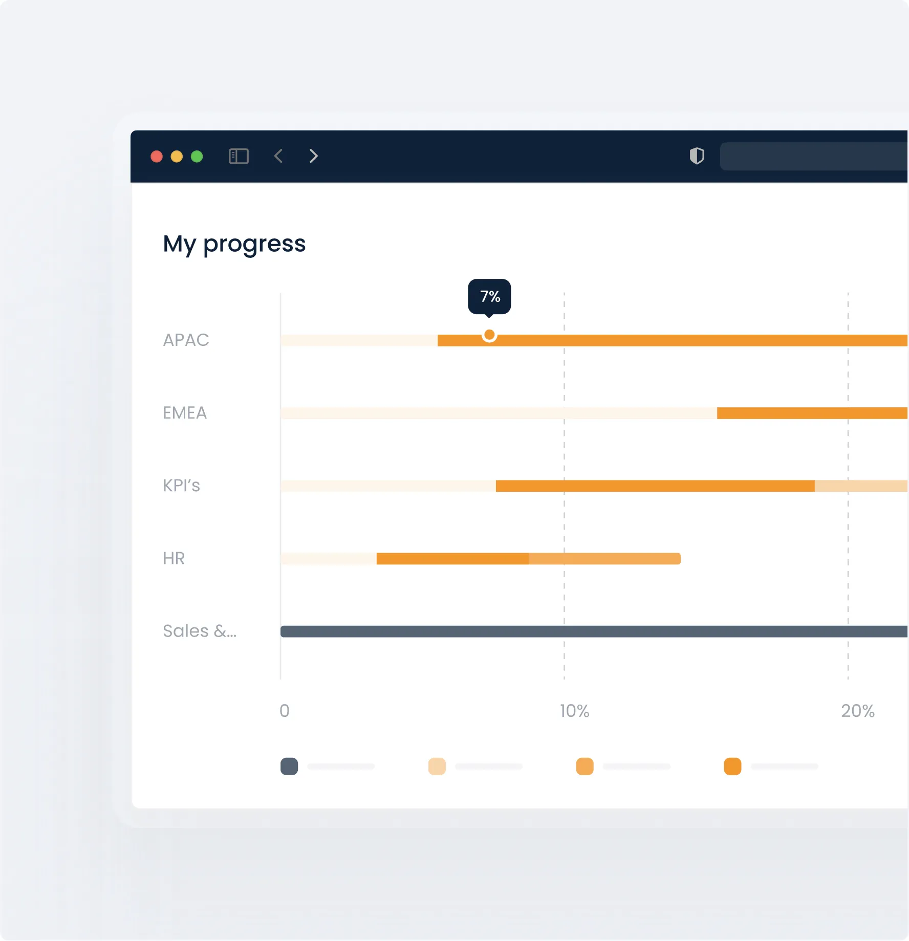 Skill gap analysis showing personal progress